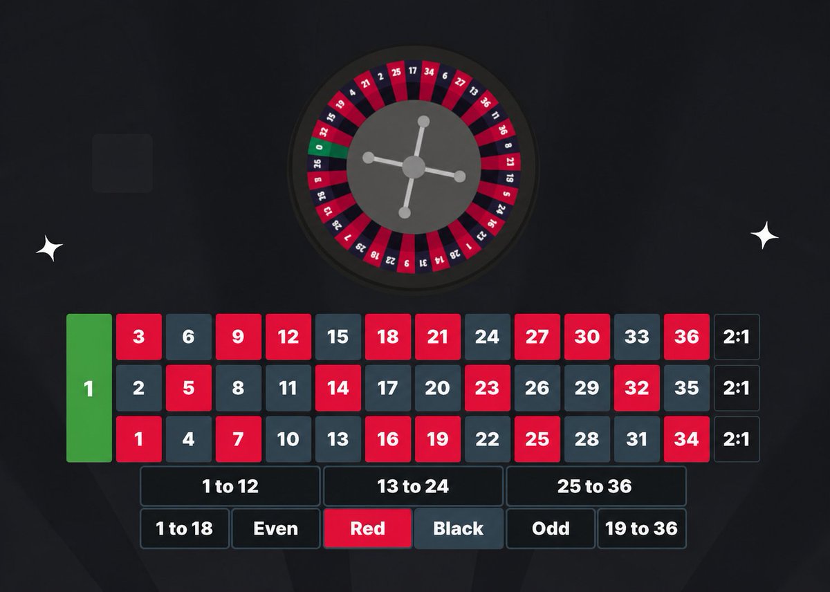 hyperoll's tweet photo. 🚨 HYPE ROULETTE GIVEAWAY

1-36, one random number. Drop your choice below with your username, follow &amp; RT.

First players to guess share a $500.00 prize 💰

24 HRS, SPIN IT https://t.co/v4TJcXp5ED