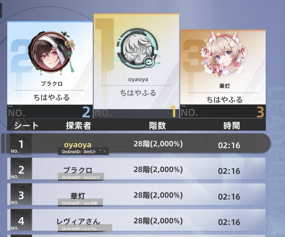 jiangk3's tweet photo. 起源お疲れ様でしたー日曜の夜からの数時間しかやていないので。今回の着地の1分台達成出来なかったわw 
うちの剛毅が楽しかった言ってくれたので、モチベ少し回復しました🤏
動画振り返すとミスだらけですねw編成の詳細は動画の説明欄。
https://t.co/0h3IRpEXmZ https://t.co/ebw68Sqh7H