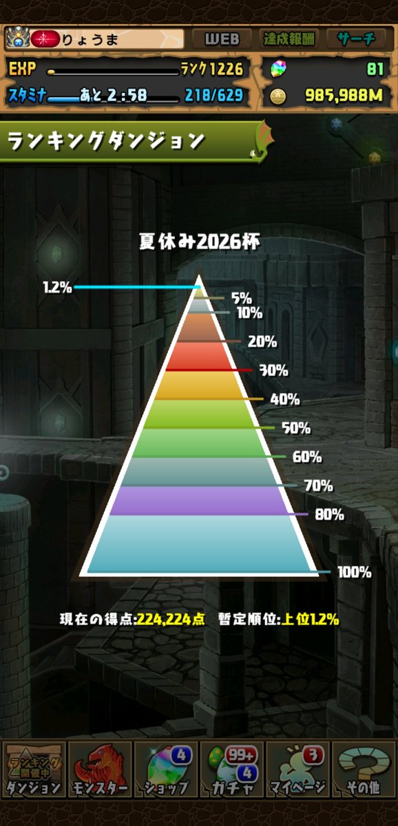 rotomus's tweet photo. 運任せだったけど、1.2%を取れた
今回の5%のボーダーはちょと厳しいかな

#パズドラ
#夏休み2026杯 https://t.co/S3yzeJIulE