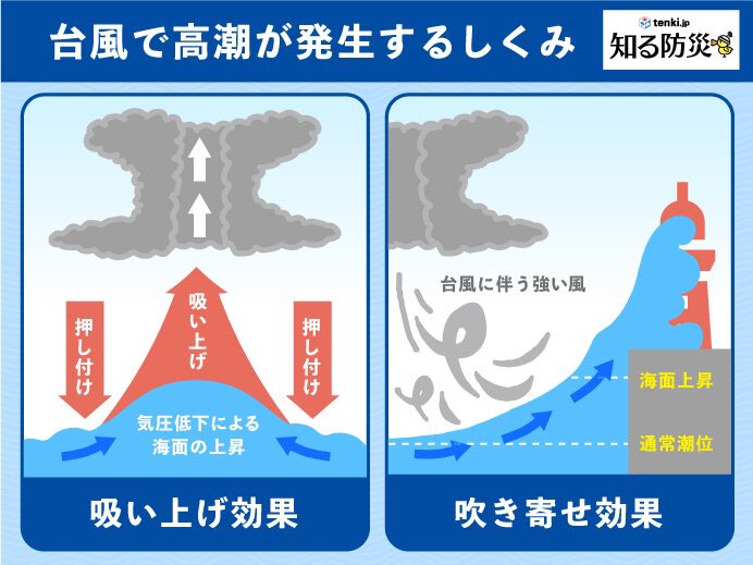koteneco's tweet photo. 瀬戸内の漁師さんが昨日(8/10)投稿されてた高潮の動画を引用リツ
8/13の新月にかけて日本中の沿岸部で高潮に要注意
天気図を見ると低気圧ばかりで1020hpa以上の高気圧は北海道の遥か北
日本周辺の海全体的に低気圧で吸い上げられ、更に新月の吸い上げが重なる
台風の風も南から北へ東京湾に向けて吹く https://t.co/ePn0Wz8OU1