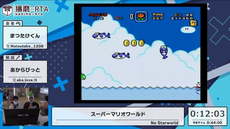 game_yarikomi's tweet photo. スーパーマリオワールド RTAまとめ #播磨RTA #RTAinJapan

・おそらく今回最年少の走者（13歳）
・ヨッシーも初登場した、SFCを代表する2Dマリオ
・最短ルートで使われるスターワールドを利用せずクリアを目指すNo Starworldカテゴリ
・右に移動するリフトを使って速度アップ
・網の移動よりもジャンプのほうが早い
・1体目コクッパをファイアボールで滑らせてマグマへ
・マントの飛行状態はダッシュより速いので飛び続ける
・甲羅を持っていると通常よりも速く泳げる
・失ったマントは2-1で爆速回収
・飛ぶだけのステージでは解説することがないのでゲーム情報を紹介
・マリオワールドは世界累計2061万本でSFC歴代最高の売上
・2体目コクッパは2回ファイアボールと1回踏みで倒す
・砦ステージ（水中）では特定のタイミングでスピンするとドッスンが消える
・解説「マリオがいませんね」
・何をしてもタイム短縮にならないので遊んでいきます→パタパタ駆逐
・沈没船で出現する大量のテレサをスクロールでキャンセル
・サングラスをかけたネズミ（モグラ）
・ブロック増殖で入手した鍵を使って壁抜けして時短

走者：まつたけくん @Matsutake__1208
解説：あからびっと @aka_love_it