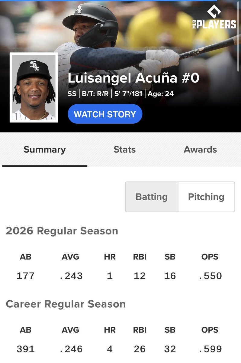 AcunaMusee's tweet photo. Future face of the franchise 
Perennial all star
Top prospect

Vs.

Certified Bum
Carried by his brother 
Out of the league soon

Not to mention one of these guys is striking out 56% of the time. @CulpepperMuse 

#whitesox #mntwins https://t.co/JyKJYaJ3hs