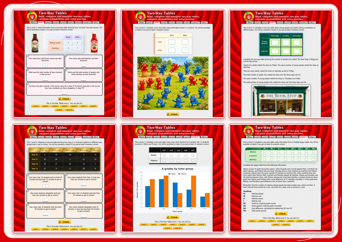 Transum's tweet photo. A 200 Transum trophy winner, replying to the congratulations email, asked for a Two-Way Tables exercise. Here it is, taking learners from Primary school basics to challenging A-Level and IB probability!

https://t.co/i0CohO78ST

 #mathsresources #mathschat https://t.co/aVD5CFZLxL