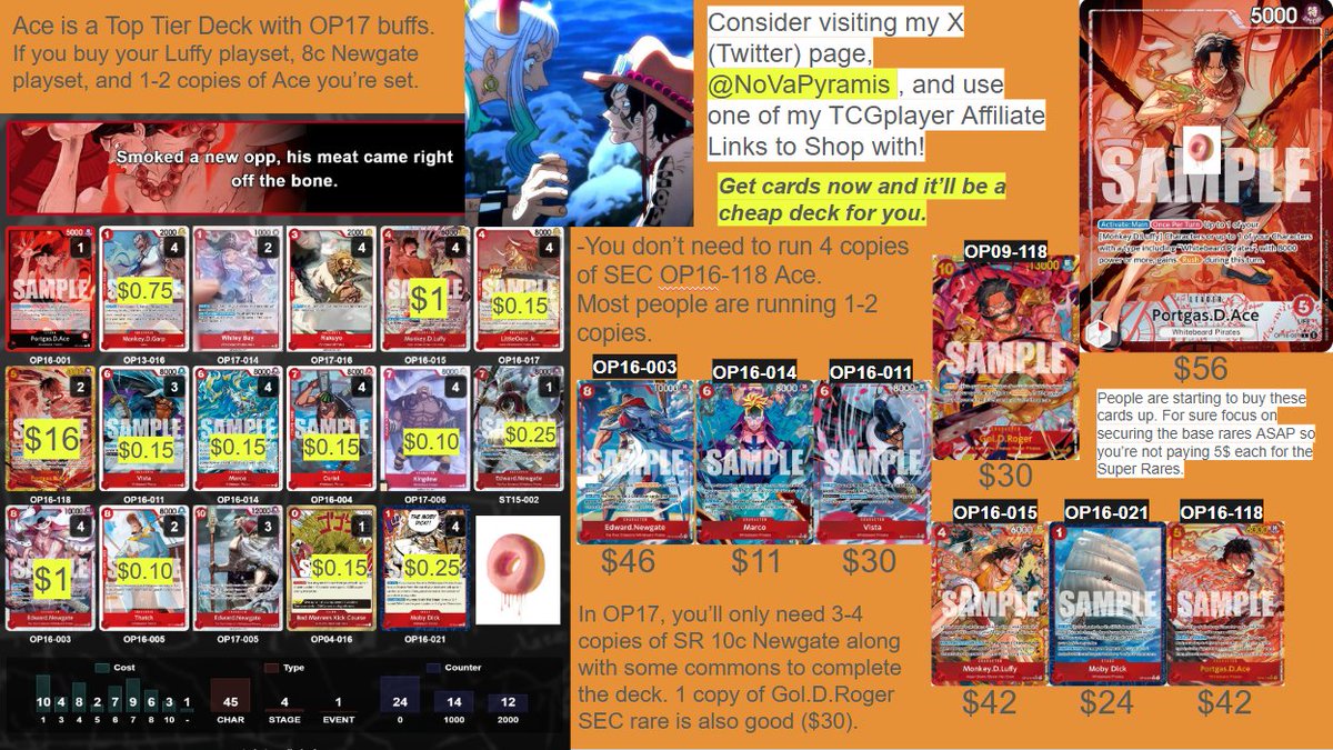 NoVaPyramis's tweet photo. NEW RED OP16 ACE Price Check for OP17.‼️
🔥🔥🔥
Red Ace is going to be a top tier deck in OP17.
This is a cheap deck if you buy cards now before OP17 Pre-Release kicks in. Mainly, the Super Rares and 1-2 SEC Aces.
🔥🔥
OP16 Whitebeard Pirates Cards:
#ad https://t.co/7oOScVRmY5
🍩 https://t.co/J1DXFxm92d