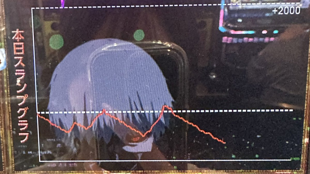 EBIMARU_4's tweet photo. うーん、もまれてる...(꒪˙꒳˙꒪ )💦
レア役からCZ当選したりしてて
今のところ悪い感じはしてないのよ😊💗

珍しくCZ4/4で通せてるし
波はきてるはず( •̀ᄇ• ́)ﻭ✧

AT伸ばすンゴォォォォォ‼️

✼••┈┈┈┈┈┈┈┈┈┈┈┈┈┈┈┈••✼

    🍎11:30頃の店内状況🍎
❖━━━━━━━━━━━━❖

スロット、パチンコともに店内は高稼働❗️
ｵｽｽﾒの東京喰種は入れ替わりもありますが
順調に出玉を伸ばしている方も⸜(*˙꒳˙*)⸝

ジャグラーはマイジャグ・GOジャグを筆頭に
スタートダッシュの良い台が
複数見受けられます🤡

まだまだご来店お待ちしてます( ˶'ᵕ'˶)و.ᐟ.ᐟ

🔸東京喰種
└【高強🗣】
└【3/6でリゼCZ🗣】

🔸カバネリ2
└【右肩📈あり！】

🔸マイジャグ
└【BB3-RB5・合算1/93】
└【BB9-RB7・合算1/96】
└【BB7-RB9・合算1/114】
└【BB6-RB6・合算1/115】
└【BB6-RB6・合算1/117】

🔸ネオアイム
└【BB4-RB7・合算1/116】
└【BB7-RB5・合算1/123】
└【BB5-RB5・合算1/124】
└【BB7-RB6・合算1/125】
└【BB5-RB6・合算1/129】

🔸GOジャグ
└【BB6-RB5・合算1/105】
└【BB4-RB5・合算1/123】

🔸ハッピー
└【BB6-RB9・合算1/126】

✼••┈┈┈┈┈┈┈┈┈┈┈┈┈┈┈┈••✼

👑スロットの出玉状況👑

【やじきた】
🥇4500枚over✨️

【東京喰種】
🥇3500枚over✨️
🥈3000枚over✨️

【戦国乙女5】
🥇3400枚over✨️

✼••┈┈┈┈┈┈┈┈┈┈┈┈┈┈┈┈••✼

👑パチンコの出玉状況👑

【ガンダムシード】
🥇30000over㊗️
🥈10000over×2台㊗️

【牙狼】
🥇20000over㊗️

【東京喰種】
🥇10000over×2台㊗️

【カフェテラス】
🥇10000over㊗️

#ジャムフレンドクラブ十和田 店様
PR