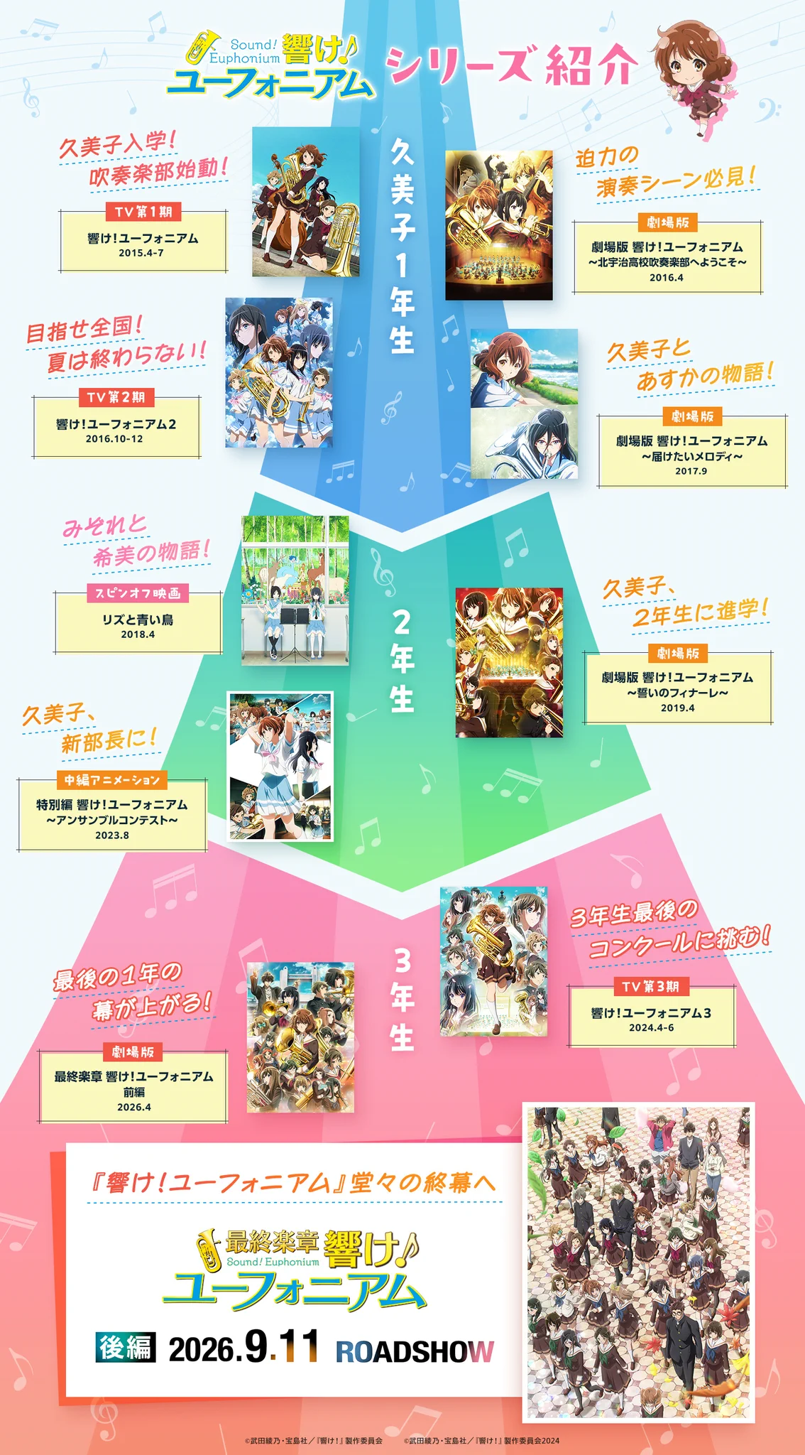 アニメ「響け！ユーフォニアム」公式 on X: 