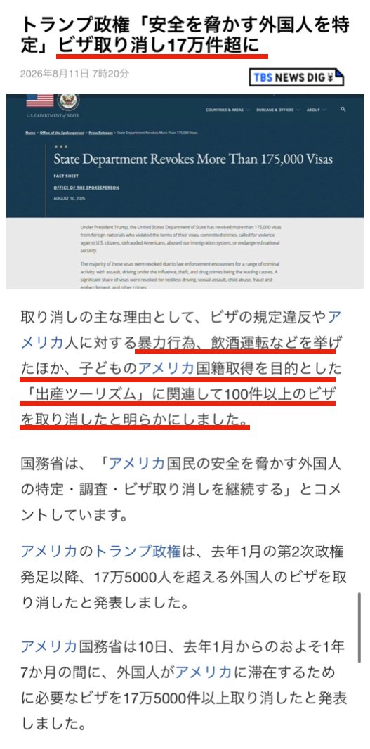 YukokuTV1's tweet photo. 【トランプ米国、ビザ取り消し17万件】
(8/11 TBS NEWS Dig)

アメリカ人に対する暴力行為
飲酒運転
出産ツーリズム

米国はこういう連中からビザを取り消しにしたそうです。

すばらしいです。日本も…

・銅線、室外機、果実窃盗
・転売ヤー
・空き家侵入
・介護施設で勝手に配信

…みたいな連中にビザ取り消しをお願いします。

いや、強制送還をお願いします。

いや、そもそも特定の国にはビザ発給を停止してください。