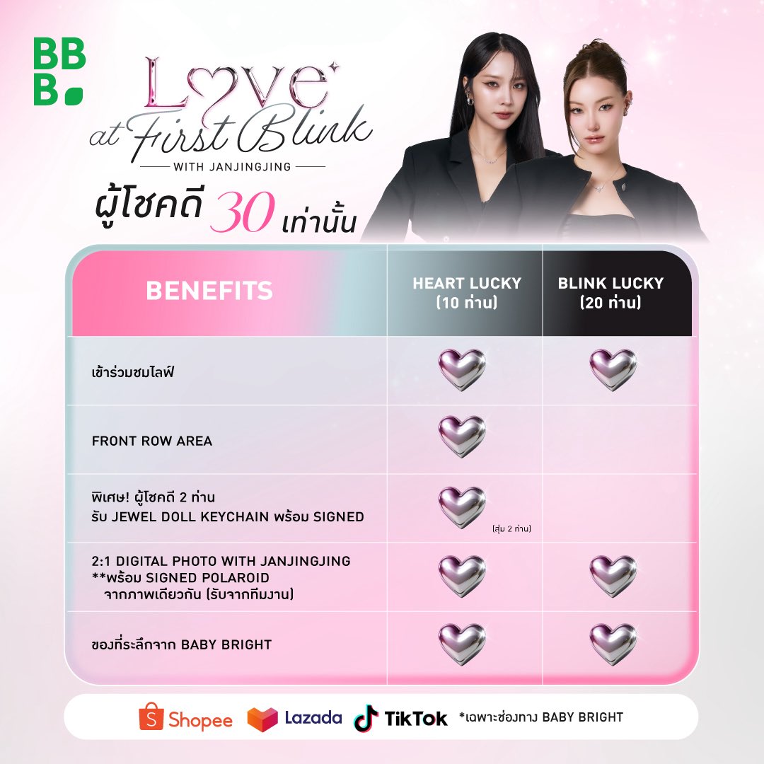 JanJingjing_TH's tweet photo. 💕 BBB Love at First Blink with JanJingJing ✨
เพราะทุกความประทับใจ...เริ่มต้นจากการได้สบตากันครั้งแรก 💖

#JanJingJing
#BabyBright #BabyBrightSkincare #BabyBrightXJanJingJing #BlinkWithJanJingJing

Baby Bright ชวนคุณมาสัมผัสโมเมนต์สุดพิเศษกับ JanJingJing ในงาน Love at First Blink ที่จะเปลี่ยนทุกวินาทีให้กลายเป็นความทรงจำที่น่าประทับใจ

💚 Heart Lucky (10 ท่าน)
สำหรับผู้ซื้อสินค้า SET Baby Bright x JanJingJing Love at First Blink ตั้งแต่ 2 เซตขึ้นไป
รับสิทธิ์
✨ เข้าร่วมชม Live แบบใกล้ชิด
💚 Front Row Area ที่นั่งโซนด้านหน้า
💖 Special Lucky Draw! สุ่มผู้โชคดี 2 ท่าน รับ JEWEL DOLL Keychain พร้อมลายเซ็น JanJingJing
📸 2:1 Digital Photo with JanJingJing
**พร้อม Signed Polaroid จากภาพเดียวกัน (รับจากทีมงาน)
🎁 ของที่ระลึกจาก Baby Bright

⭐ Blink Lucky (20 ท่าน)
สำหรับผู้ซื้อสินค้า SET Baby Bright x JanJingJing Love at First Blink จำนวน 1 เซต หรือ ผู้ที่พลาดสิทธิ์ Heart Lucky
รับสิทธิ์
✨ เข้าร่วมชม Live
📸 2:1 Digital Photo with JanJingJing
**พร้อม Signed Polaroid จากภาพเดียวกัน (รับจากทีมงาน)
🎁 ของที่ระลึกจาก Baby Bright

📅 วันจัดกิจกรรม :  8 กันยายน 2569
