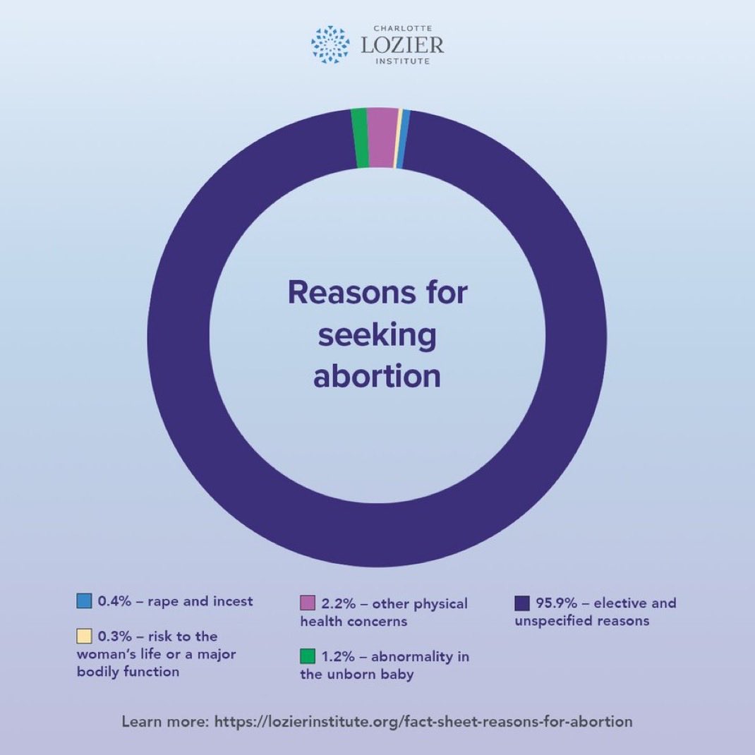 RidesTinCans's tweet photo. @FoxNews The sad reality, there will come a time in a woman’s life who aborted a baby that the psychological damage will so extreme they will go into severe depression and may take their life because of the guilt they carry. The child was never born, but it will burn in her heart forever. https://t.co/46boHv2yaH