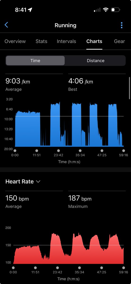 surdy10's tweet photo. @AnshulGains Done with my intervals … got muscle cramp later while doing sledge push .. https://t.co/VHDuMJS48R