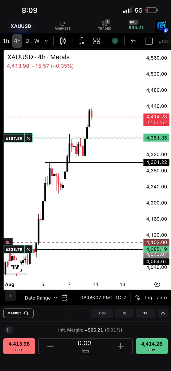 ZaZaProfits's tweet photo. I used to be freaking out when I hit $100 of profit…Crazy yet I’m no where near done🏆

#XAU #daytrader @tradesbysci https://t.co/JltdfhaUy0
