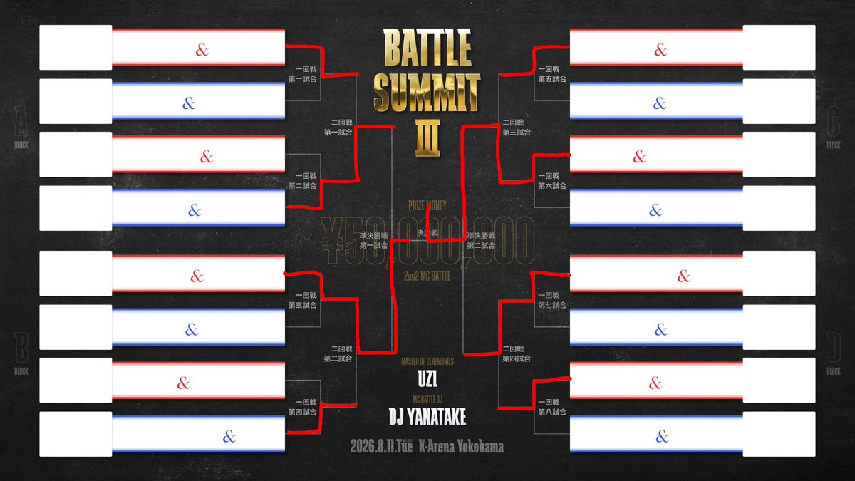 tvNorm_WT's tweet photo. #BattleSummit  #バトルサミット の
誰もネタバレしない・されない予想トナメです。
公式の写真からメンバーは見てください。
2枚目に一応自分の予想も...... https://t.co/MSAASrFfrh