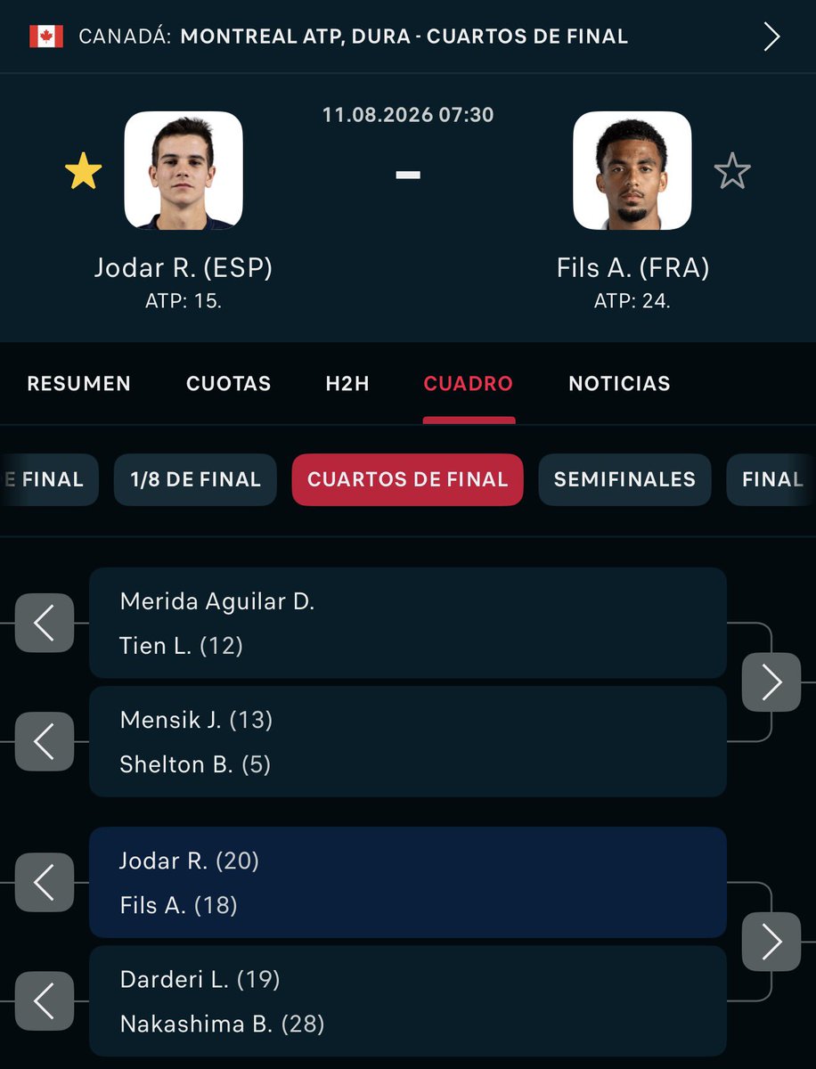 losolvidados__'s tweet photo. Un año ha pasado entre una foto y otra 

Rafa Jódar 555 —> 13
Dani Mérida 233 —> 40

Del circuito Challenger a cuartos de final de un Masters 1000

Todo el mundo habla de Jódar, pero el año que está haciendo Mérida también es digno de admirar

Ojalá tengamos final española 🤞🙏🇪🇸 https://t.co/ylN3hZyAII