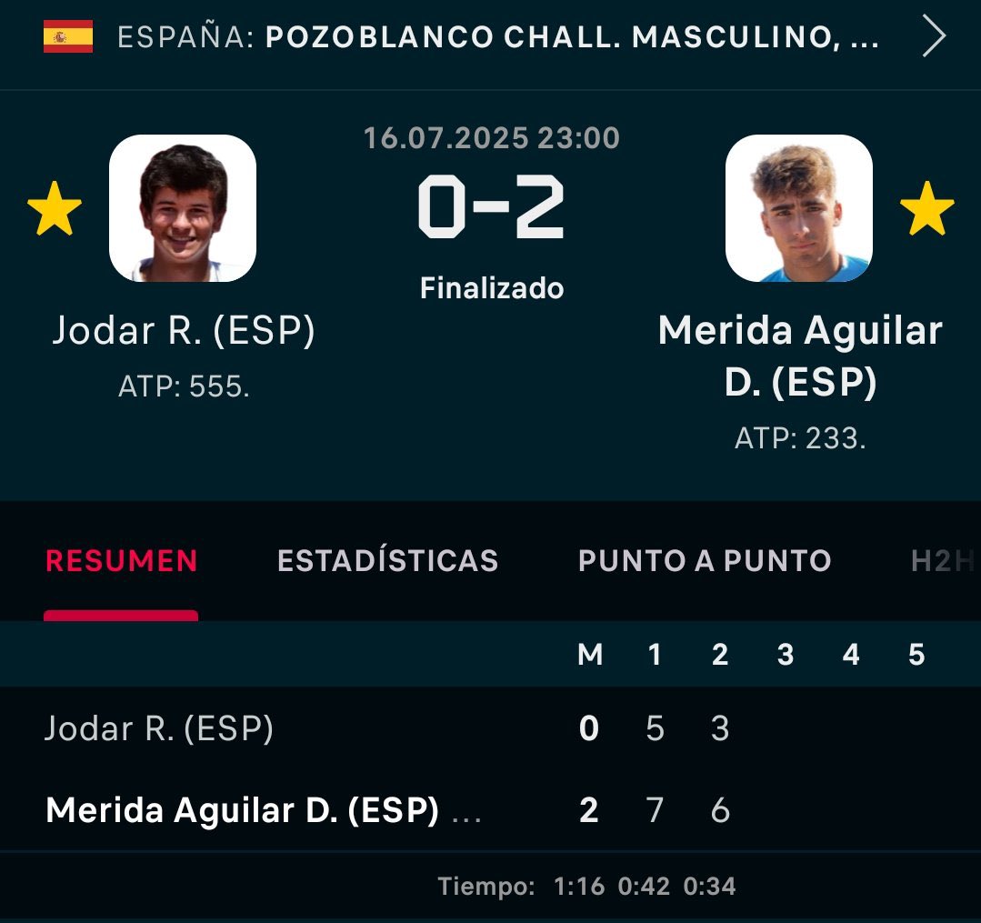 losolvidados__'s tweet photo. Un año ha pasado entre una foto y otra 

Rafa Jódar 555 —> 13
Dani Mérida 233 —> 40

Del circuito Challenger a cuartos de final de un Masters 1000

Todo el mundo habla de Jódar, pero el año que está haciendo Mérida también es digno de admirar

Ojalá tengamos final española 🤞🙏🇪🇸 https://t.co/ylN3hZyAII