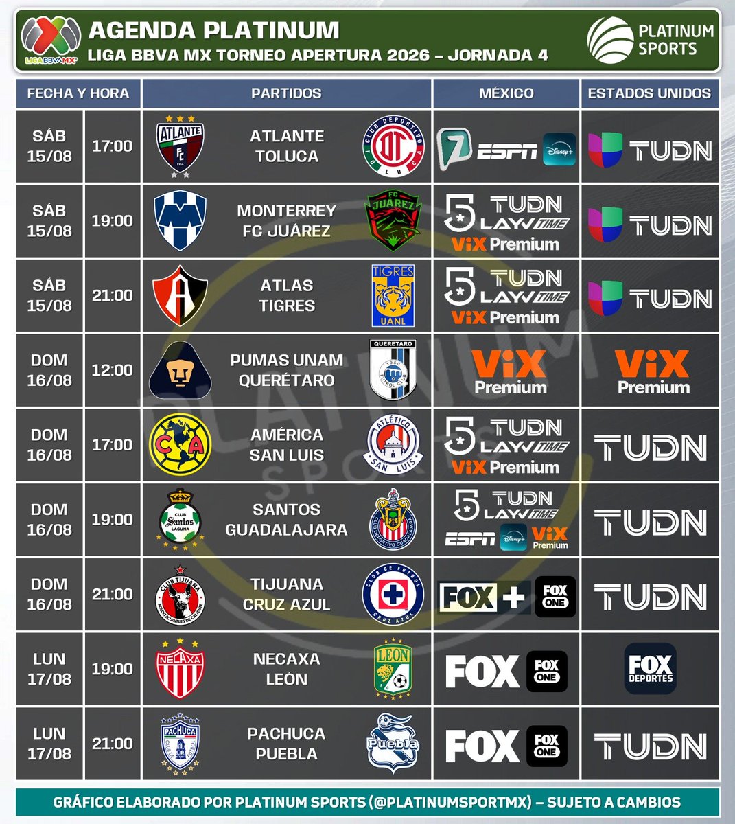 PlatinumSportMX's tweet photo. ¡EL SÁBADO REGRESA LA LIGA MX!

⚽️ #AgendaPLATINUM 
🇲🇽 #LigaBBVAMX Apertura 2026 - Jornada 4

⏰📺 Horarios y transmisiones para México y Estados Unidos.
⚠️ Sujeto a cambios. 

#Apertura2026 - #LigaMX https://t.co/MTw289m9ek