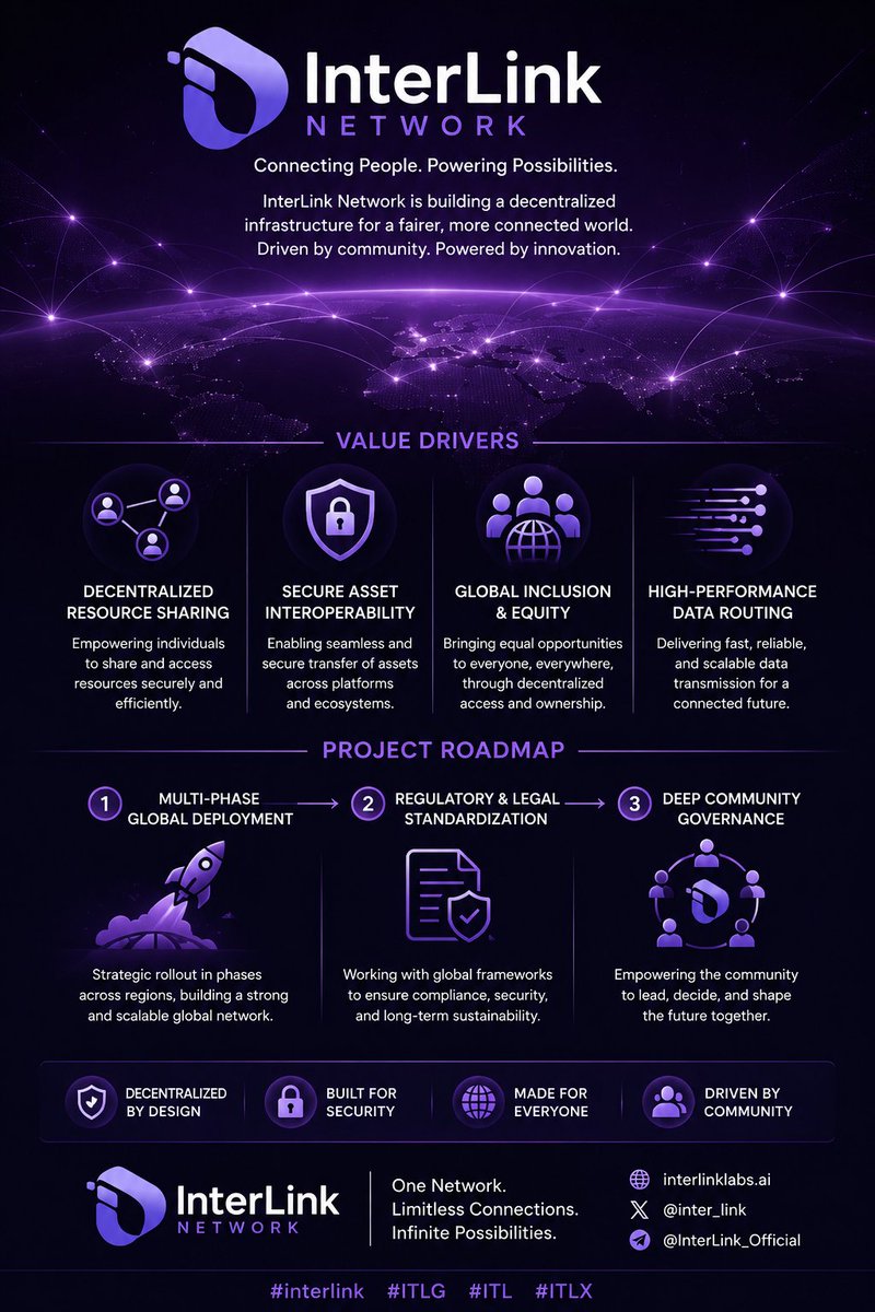 Olamikeo12's tweet photo. Building a more connected, secure, and inclusive future—powered by people, innovation, and community. 💜🌐

#INTERLINK #ITLG #ITL #ITLX https://t.co/JTHpfjHeIb