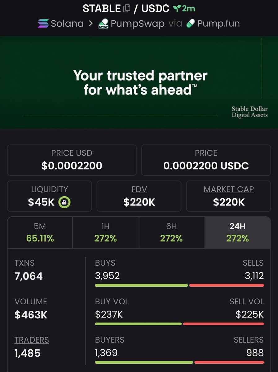 Alpha_hunter002's tweet photo. 5.8x profit from my call on $STABLE

CY7N5pmzqrKw7Y968yzqkSeiTddcM7ZK4gYA3u2mpump https://t.co/K6FWXRZHBO