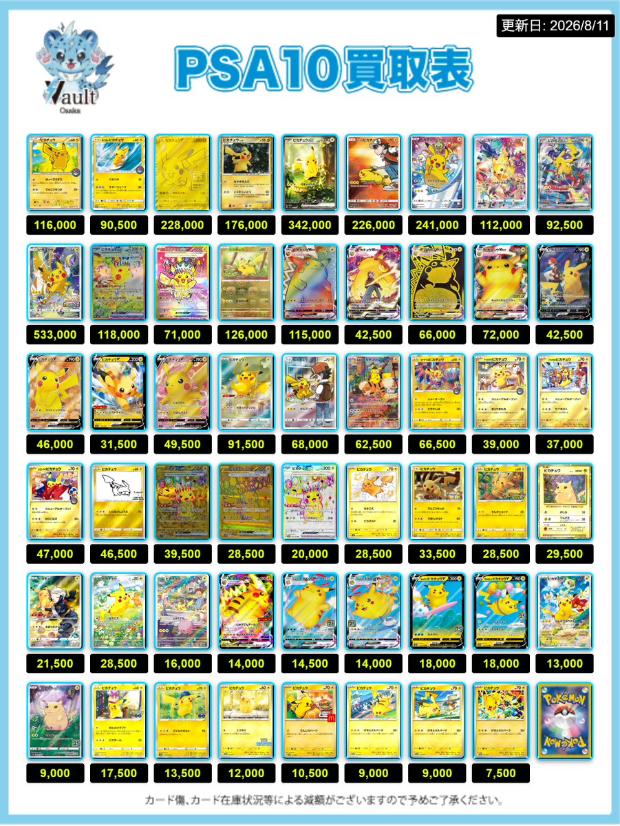 Vaultosaka's tweet photo. 【ポケカPSA10強化買取】⚡️8/11更新

ポケカPSA10の買取表になります🚨
是非対象PSA10をお持ちの方はVault大阪でお待ちしております🔥
※こちらの買取表は当日のみ適応となります。
また、必要数集まった場合予告なく金額が変更となる場合がございますのでご了承くださいませ。

ポケカを売るならVault大阪まで⚡️

⇩ツリーに続きます⇩

#Vault大阪
#オタロード
#買取
#買取表
#ポケモン
#ワンピース
#ボックス
#PSA10 
#シングルカード