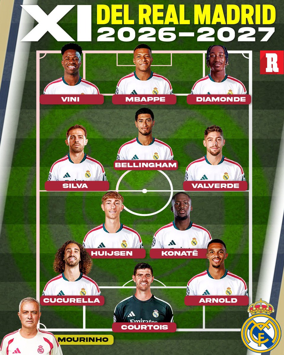 record_mexico's tweet photo. ¡MAMITA QUERIDA LO DEL MADRID! 😎🔥

El posible XI del Real Madrid para la próxima temporada, está para ganarlo todo. 

¿Se viene una locura de equipo? 🤔 https://t.co/Y6O0fN5pZU