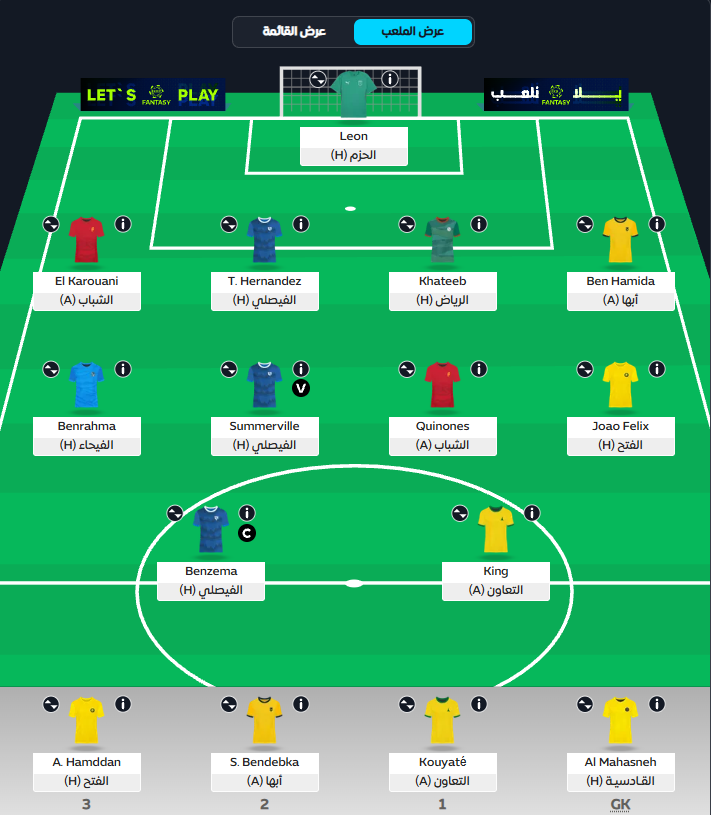 FPLJOKER1's tweet photo. سجلت من شوي في فانتاسي دوري روشن @SPLfantasy  في مميزات وعيوب صراحة 

👈 عدد المشاركين حتى الآن 19 ألف وكسور عدد قليل مع جوائز مميزة هتلاقيها مشروحة في البوست تحت

✅ المميز هو الخواص المتاحة في اللعبة مرتين كل دور
◉ وايلد كارد طبعًا كله عارفها 
◉ ركن الحافلة (تضاعف نقاط جميع دفاعك)
◉ اللعب بقائدين (تضاف نقاط الكابتن والفايس)
◉ استعارة اللاعبين (هي الفري هيت في البريميرليج)

❌ أكثر عيب لفت نظري هو لخبطة شوي في نظام حساب النقاط تقريبًا كل شيء في الملعب له نقاط 

🎁 الجوائز مميزة جدًا في البطولة
◉ 5 آلاف للمركز الأول كل أسبوع
◉ 150 ألف ريال للأول في نهاية الموسم 
◉ 75 ألف للمركز الثاني نهاية الموسم
◉ 25 ألف للمركز الثالث نهاية الموسم

في الآخر عملت دوري للحساب لو حد بيلعب يشارك ولو في اهتمام بقدم بعض النصائح عن الدوري الفترة الجاية ❤️

الكود 👇
pj9ljm