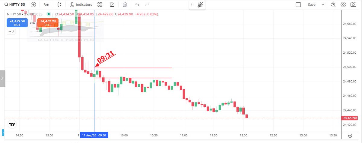 Bullstrading tweet picture