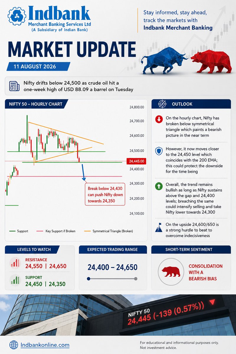 myindbankonline's tweet photo. Start Your Investment Journey with Indbank
Start Trading in Minutes https://t.co/1DL5dx8kIy
#ShareMarket #InvestSmart #TradeSmart #DematAccount #OnlineTrading #WealthCreation #Indbank #IndFortune https://t.co/fTAOBZc6pe
