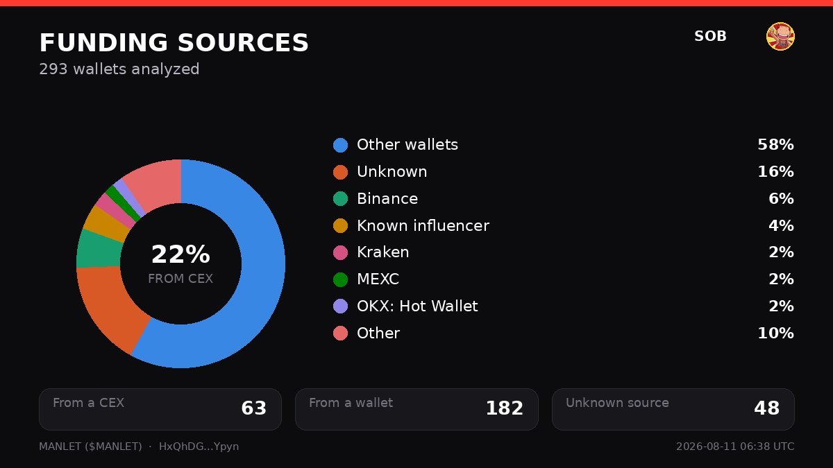 sobtcrypto tweet picture