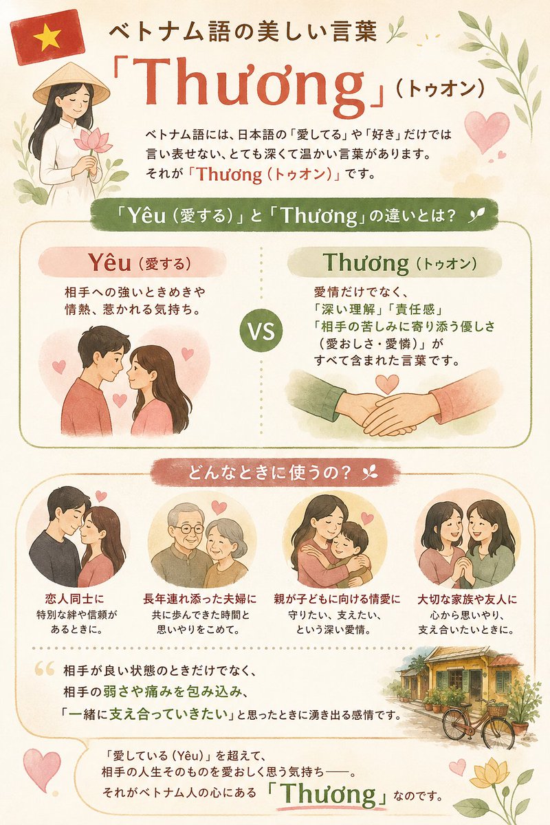 RINXsOnline2024's tweet photo. ベトナム人の���人に教えてもらった、とても美しい言葉 「Thương（トゥオン）」❤️ 
「大好き」や「愛している」だけでは、なかなか表せない気持ちだそうです。
「Thương」を日本語にどう訳せばいいのか、私にもまだ分かりません。
＃国際交流　＃語学学習　＃言語   #ベトナム https://t.co/tJMYt94WJM