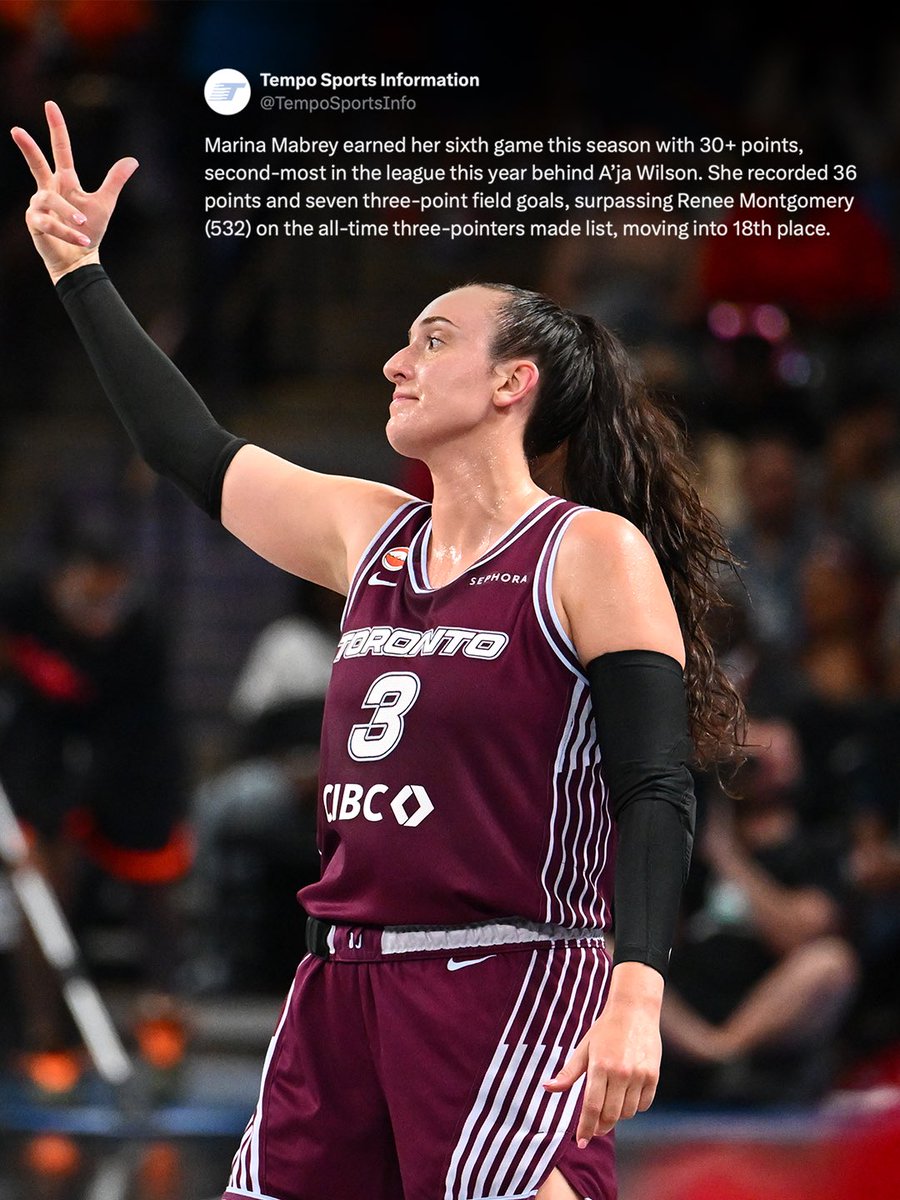 TempoBasketball's tweet photo. Maple Mabrey? MIP Mabrey. 🍁3️⃣

With her 36-point performance tonight, including seven three-pointers, Marina Mabrey moved into 18th on the WNBA’s all-time made three-pointers list, surpassing Maya Moore and Renee Montgomery. https://t.co/J3WKO3zAEe