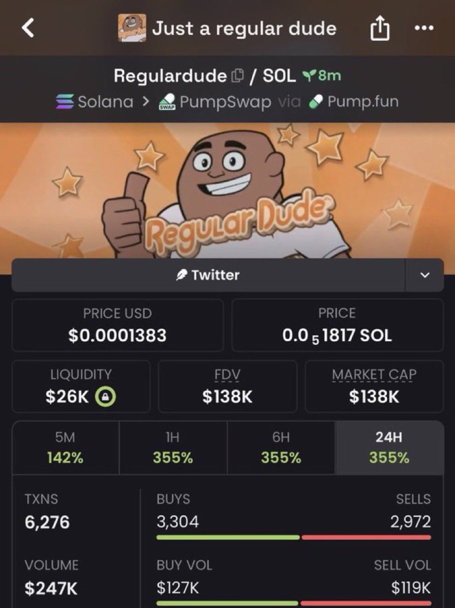 Strong6916's tweet photo. 🔥 $REGULARDUDE

$35K ➜ $138K MC 📈
3.9x from the early call. 🚀

Momentum is building. 👀

CA:
G6tz2XwqKK6HmYfjos9RLwPNvoEVd4hntbm4PSZapump

#Solana #Memecoin #Crypto #Alpha https://t.co/RxFOizfcxK
