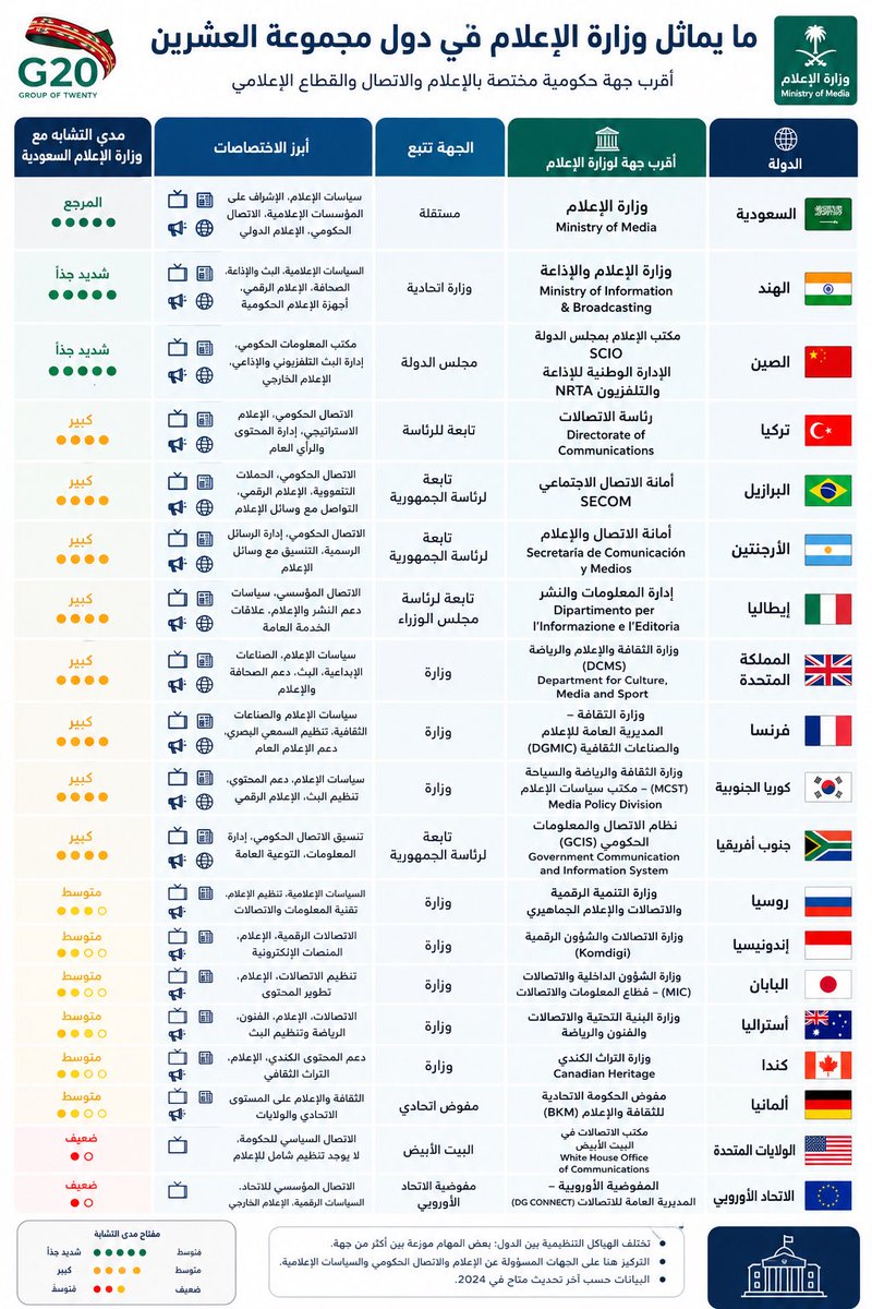 TheQHF's tweet photo. @FouFou1952 @A_M_Alhashmi https://t.co/TLqfZYFt8D