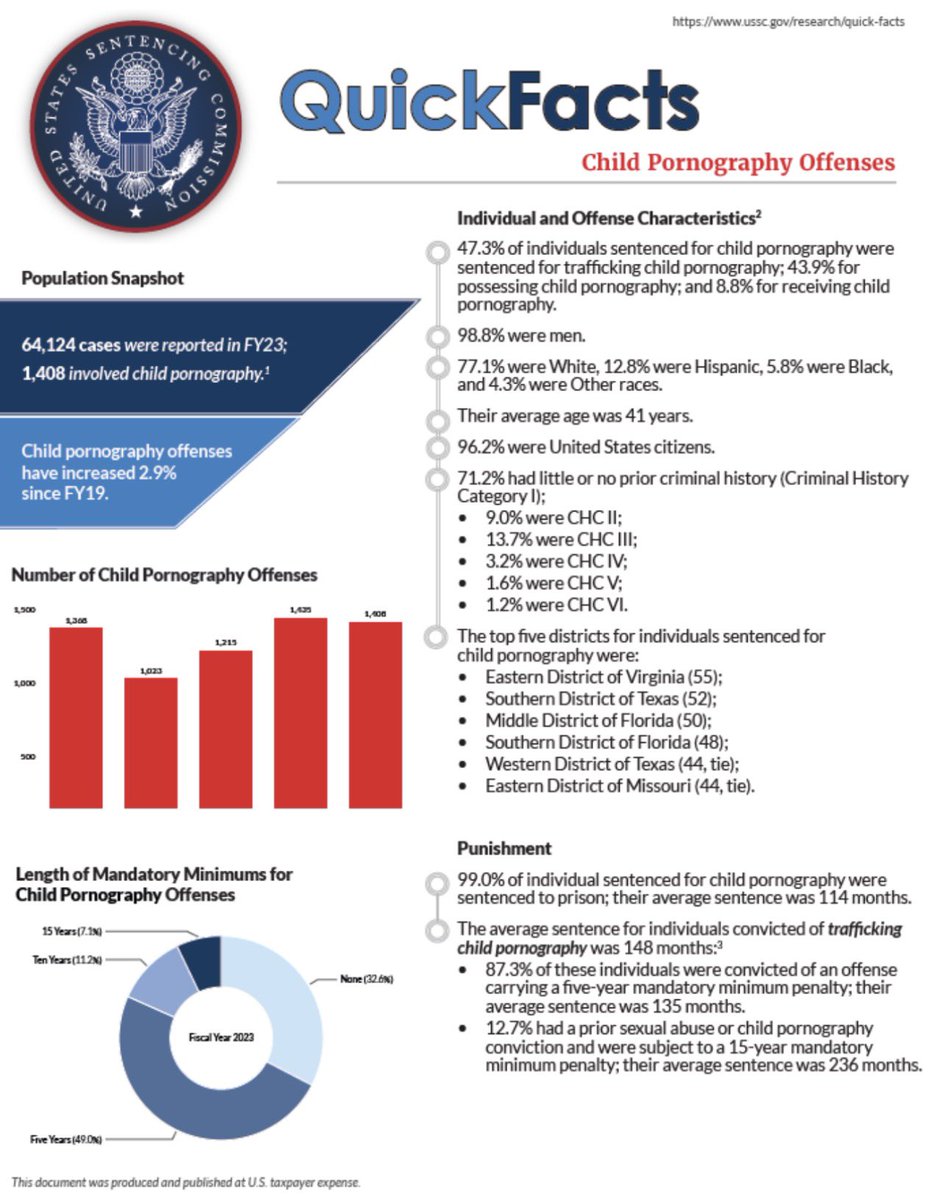 redfends's tweet photo. @FoxyValeri52017 @tlknshit @NBlanco25583 @hamburgerjelqr what do you gain from posting these statistics and cooning out when anyone can do the same thing for white men https://t.co/w9cHm9TPCE