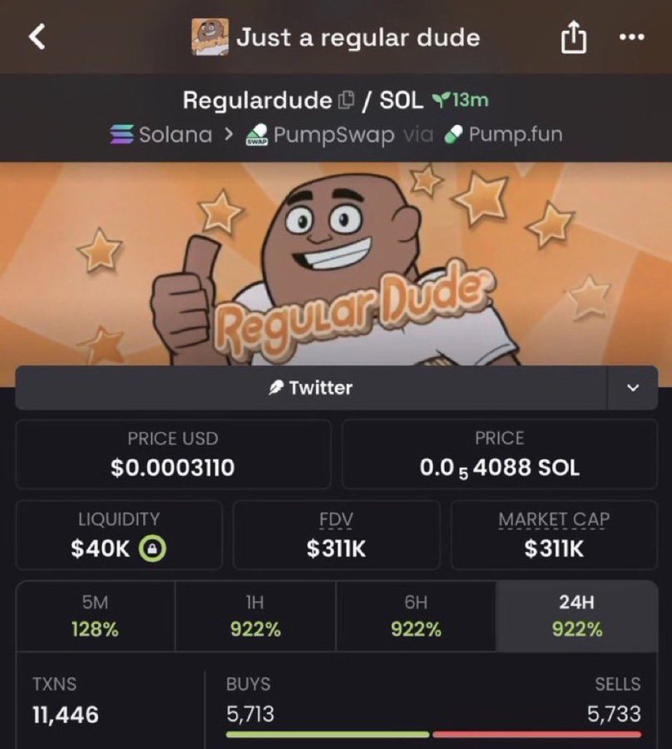 Strong6916's tweet photo. 🚀 $REGULARDUDE

$35K ➜ $311K MC 📈
8.9x from the early call. 🔥

Still pushing. 👀

CA:
G6tz2XwqKK6HmYfjos9RLwPNvoEVd4hntbm4PSZapump

#Solana #Memecoin #Crypto #Alpha https://t.co/Z4sfffImxH
