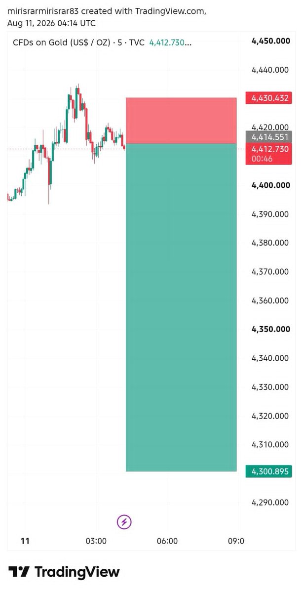 isrargx's tweet photo. #XAUUSD_GOLD Sell NOW https://t.co/JsPs2gKjbz