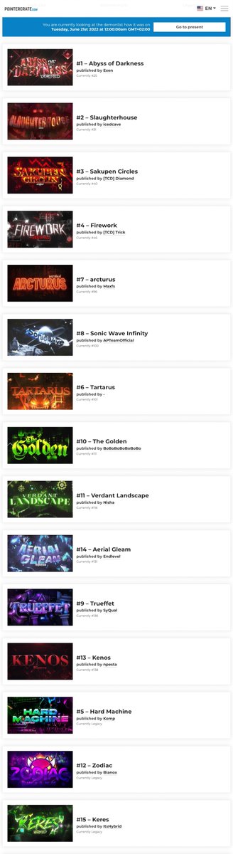 wJSxN_GD's tweet photo. To put into perspective how much higher it is, here's the comparison between the placement these levels had the day AFTER SpaceUK beat Hard Machine with how they would've been placed with today placements.
Now, I'm sorry to say it, but Varium never verified an actual top 1. (2/2) https://t.co/MwQtc5tKHB