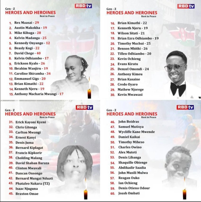 _James041's tweet photo. Day 16 of #RemindThem 

Killed by William Ruto's killer militia for only asking to be heard.

#RutoMustGo https://t.co/1oWYuybqBo