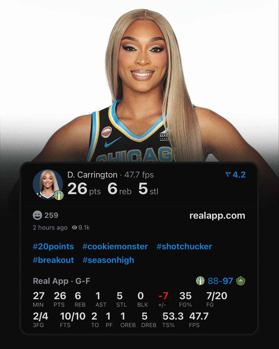 realapp's tweet photo. DiJonai Carrington joins A'ja Wilson as the only players this season to record 25+ PTS &amp; 5+ STL. https://t.co/7xBL6atjpC