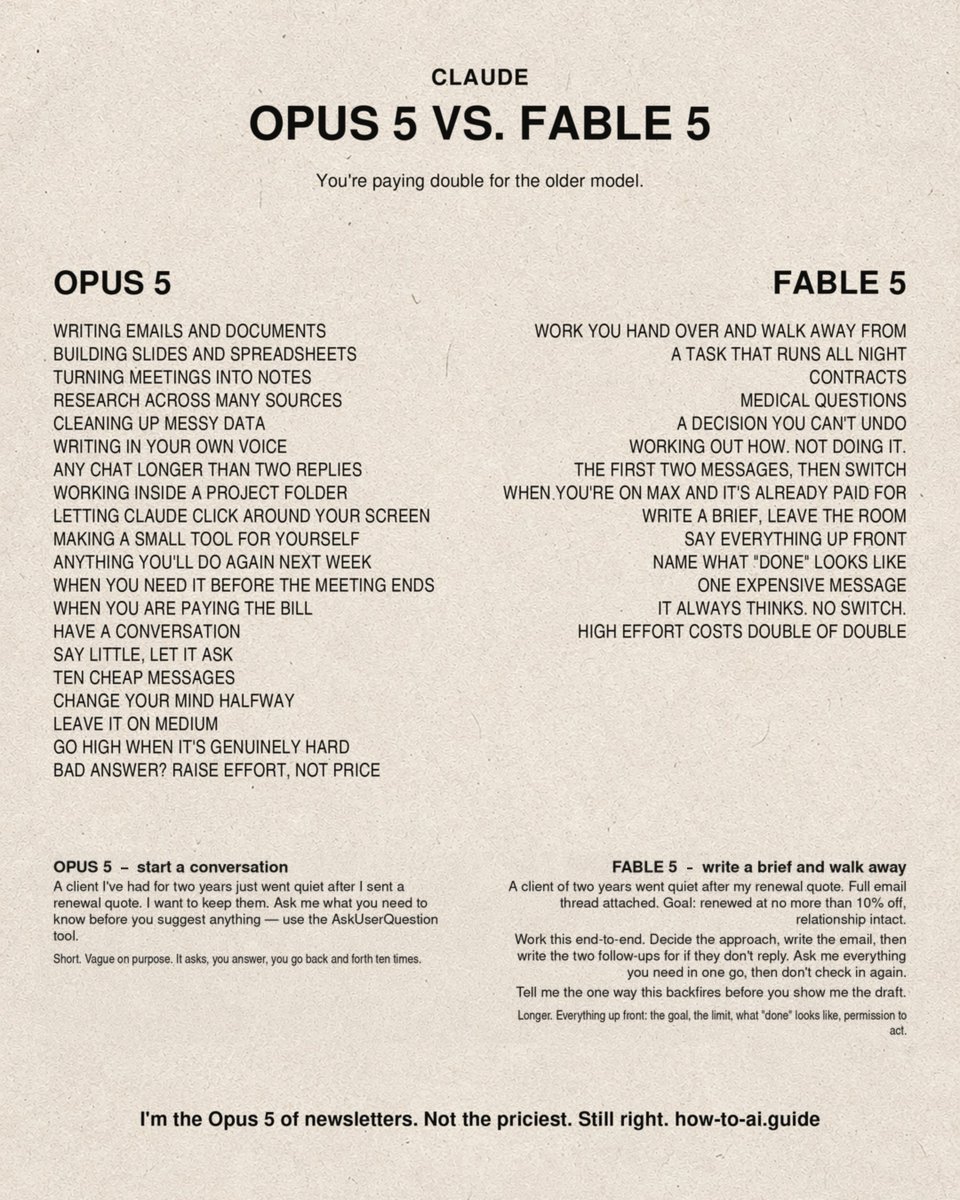 rubenhassid's tweet photo. Claude Fable 5 was shipped on June 9. Opus-5 on July 24. And you still pick the wrong one every time.

The 11 mistakes burning credits & 5 rules that fix it:

(both prompts are free here → https://t.co/psB7XxB2Y4)

Stop doing these today:

1. Picking Fable because it's expensive.
The newer model is the cheaper one. 

2. Thinking $10 buys more brain.
Opus 5 is $5. Fable 5 is $10. Opus scores higher on knowledge work.

3. Thinking $10 buys more memory.
Same 1M context on both models. You're paying double for identical memory.

4. Using Fable for emails.
Shooting a bird with a bazooka. It's your renewal quote, not the Manhattan Project.

5. Never touching the effort setting.
It's under the model name. It decides how long Claude thinks. 

6. Switching models when the answer is bad.
Increase the effort setting. That's free. Switching costs double.

7. Maxing effort on Fable.
Effort multiplies tokens. Fable's tokens already cost 2x. That's double of double.

8. One long chat all day.
Claude re-reads the entire thread on every single turn. Turn 40 costs a fortune.

9. Not knowing your plan.
On Pro, Fable is included but with a limit. Be conservative the way you use Fable 5.

10. Not knowing Fable eats your week.
50% of your weekly limit, drained faster. Every Fable prompt steals an Opus prompt.

11. Prompting them the same way.
This is the real one. They demand different levels of instructions.

Now the 8 rules that fix it-

1. Opus 5 must be your default.
Emails, decks, spreadsheets, research, messy data, meeting notes. All of it.

2. Open Fable 5 three times a year.
Work you hand over for hours. Contracts and medical questions. A decision you get one shot at. That's the use case.

3. With Opus 5, have a conversation.
It's cheap. Ten messages cost nothing. Let it pull the context out of you.

4. Two turns on Fable, then switch.
Use it for the plan. Use Opus for the typing.

5. Give Fable a goal, never a task.
"Write this email" is a task. Opus does that for half the price. "Get me paid without losing the client" is a goal.

Opus 5 prompt:
"A client I've had two years went quiet after my renewal quote. I want to keep them. Ask me what you need to know before you suggest anything - use the AskUserQuestion tool."

Fable 5 prompt:
"Client of two years went quiet after my renewal quote. Thread attached. Goal: renewed at max 10% off, relationship intact. Work it end-to-end. Decide the approach, write the email, write the two follow-ups if they don't reply. Tell me how this backfires before you show me the draft."

Opus 5 gives you a draft. You edit it, you send it.
Fable 5 gives you a decision. 

The hard part is writing that Fable brief. So I built a skill that writes it for you.

Type /fable-prompter, give it a lazy half-formed idea, and it hands back the finished brief.

Run it on Opus 5, never on Fable. The cheap model writes the expensive prompt.

It's free here → https://t.co/psB7XxB2Y4
Subscribe, open the welcome email, click the Notion link, upload once to Claude.