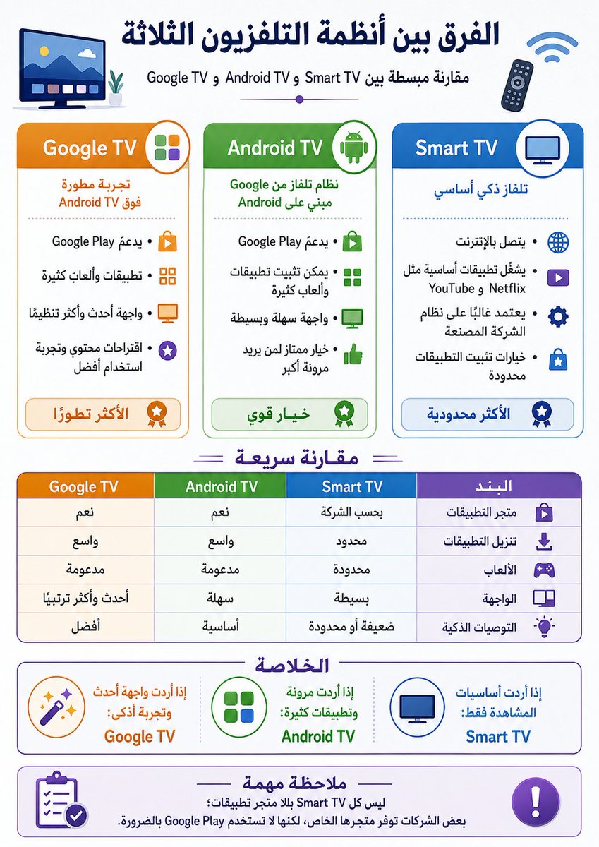 ENSANBINADAM's tweet photo. #أنظمة_التلفزيون_الثلاثة https://t.co/ygB1IQwReD