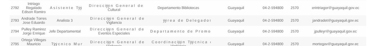 estebanavila's tweet photo. Este tipo trabaja en @alcaldiagye ¿Quién lo puso a trabajar ahí y por qué? Eso se darán perfecta cuenta ustedes. https://t.co/p4LfK5cSUB