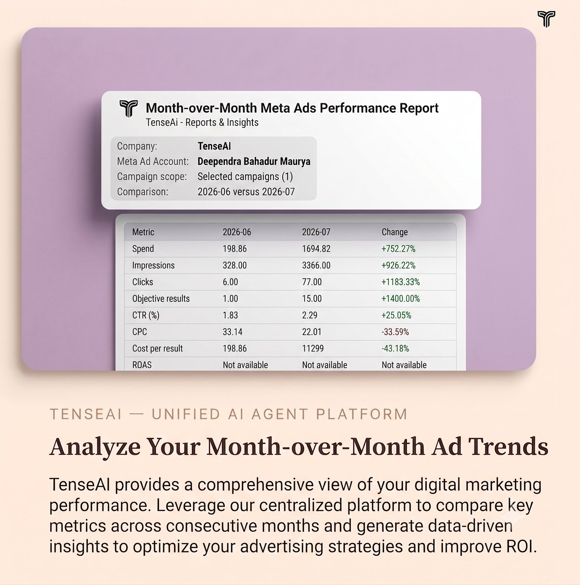 TenseAiDevs's tweet photo. 📊 New Meta Ads feature in TenseAI: AI-Powered Performance Reports

No more manually comparing campaign data.

With TenseAI, you can simply ask:
💬 “Compare this month with last month and generate a report.”
TenseAI analyzes your Meta Ads performance, highlights what improved https://t.co/e41NPhptHH