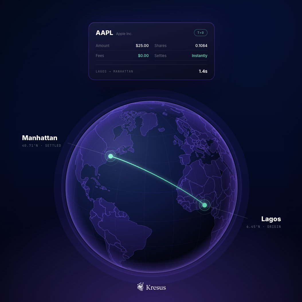 KresusOfficial's tweet photo. Tokenized stocks trade 24/7. Settle instantly. No broker. Fractional from any amount. 

An investor in Lagos gets the same market access as one in Manhattan. 

That gap is now infrastructure, not geography. https://t.co/QPyM6gElRW