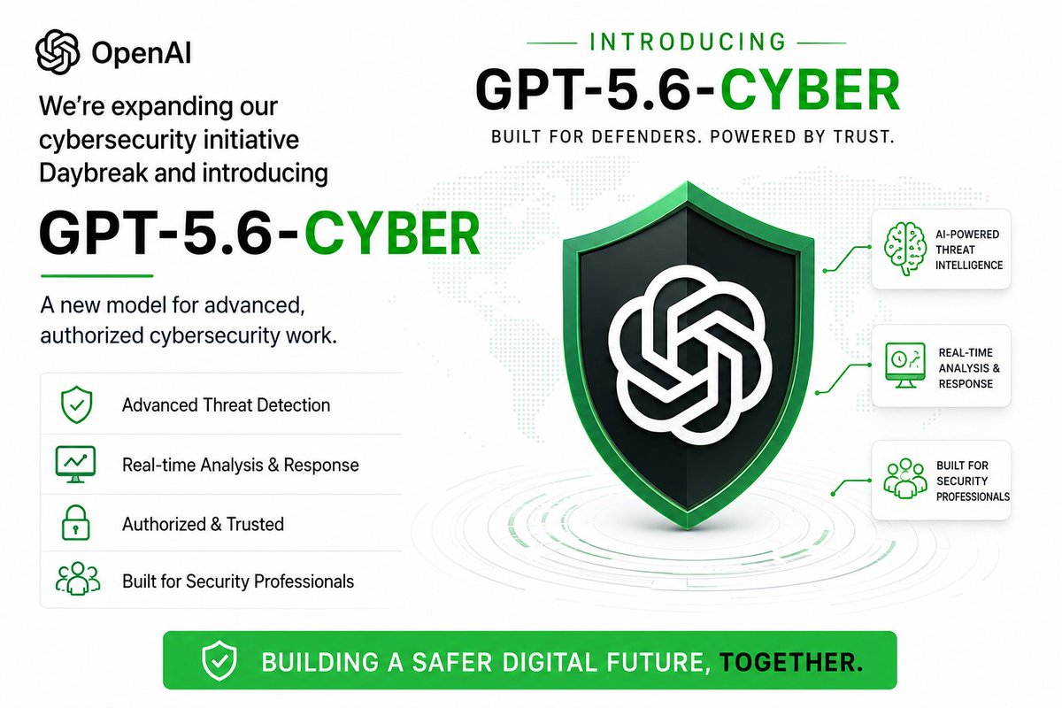 LearnWithZabih's tweet photo. 🚨We're expanding our cybersecurity initiative Daybreak and introducing GPT-5.6Cyber a new model for advanced, authorized cybersecurity work.
As the threat landscape evolves, we're putting frontier intelligence in the hands of trusted defenders before attackers can deploy. https://t.co/8v2fKiKYEg