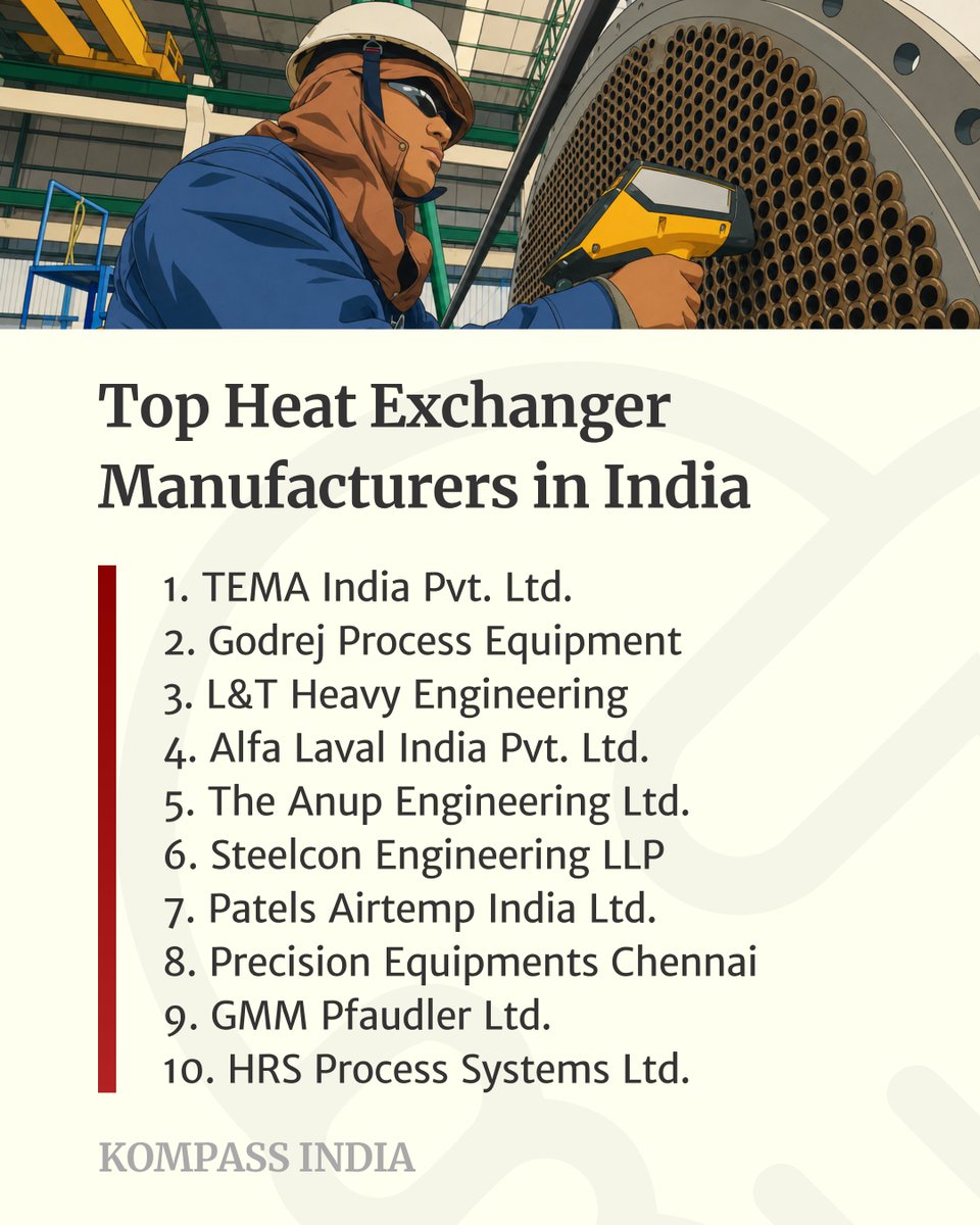 kompass_in's tweet photo. Top 10 Heat Exchanger Manufacturers in India:
1. TEMA India
2. Godrej Process Equipment
3. L&T Heavy Engineering
4. Alfa Laval India
5. The Anup Engineering
https://t.co/Wd9VMBPYrX
#Kompass #B2BDirectory #Top10 #HeatExchanger #HeatExchangers #PlateHeatExchanger #India https://t.co/GHFMpSMi92