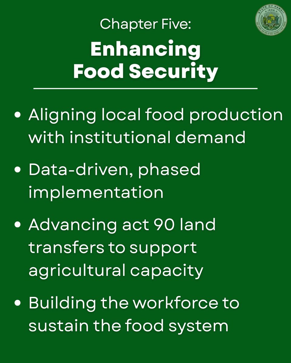 GovHawaii's tweet photo. Chapters five and six of our 2026 Policy Book break down the progress of strengthening our food security and address Native Hawaiian housing needs. https://t.co/jfQT8nHD8e