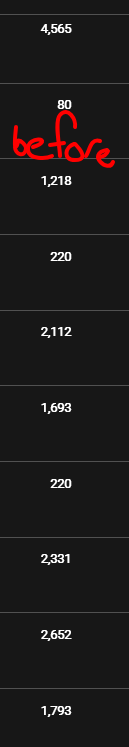 ItsMeVivify's tweet photo. Hey @TeamYouTube, my channel's impressions and views dropped ~60% overnight on Aug 5 and have stayed flat for 9+ days since — across every video type I post. Support confirmed there's no flag or restriction on my account, but couldn't explain why. Details below 🧵 https://t.co/bmD3Yinz1i