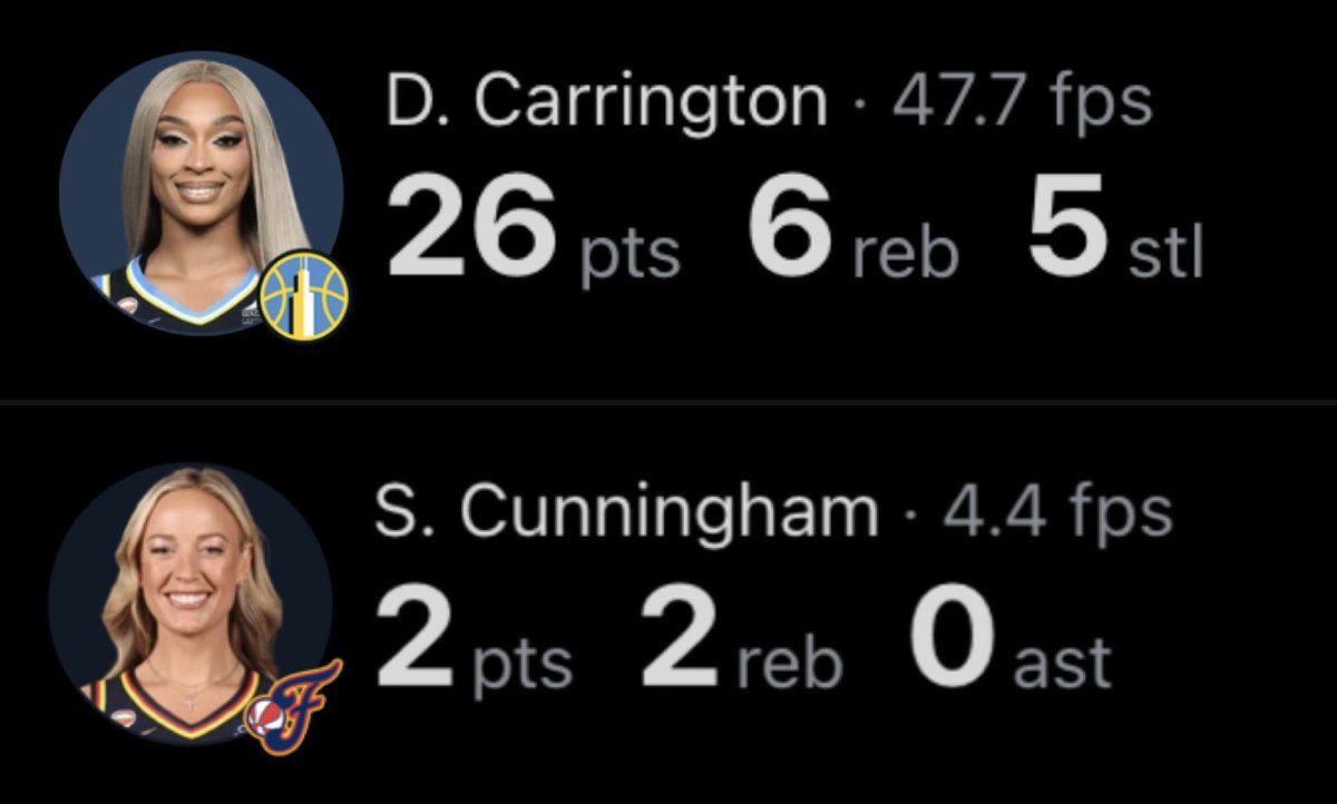 DiJonai_clips's tweet photo. “all we do is cover everything except basketball” - SC
both played 27 minutes against storm😭 https://t.co/Xemp9fO8WA