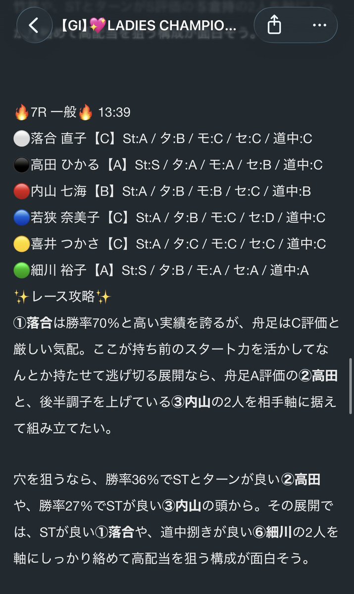 monkey_boat727's tweet photo. GI徳山7R🔥

3-2-6  105.8倍✨

③内山の差しが決まって万舟攻略🙌
狙い通り⑥細川がしっかり上がってきて文句なしの一撃‼️

的中された方、おめでとうございます👏
#ボートレース徳山 #攻略 #万舟 https://t.co/2OLOh5TfvA
