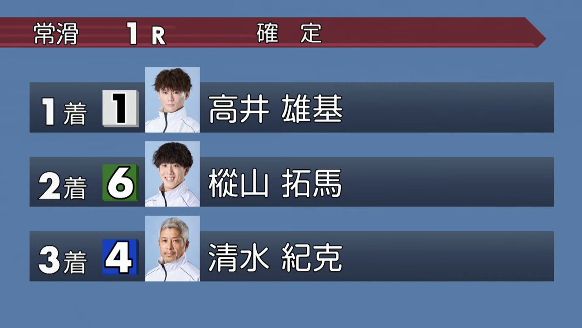__5211s__'s tweet photo. 今日の前半は逃げて1着！🥇🌟
前付けからスタート後手だったけどなんとか先に回った😣危なかったけど逃げられてよかった😽
今節2勝目おめでとう😻 https://t.co/emHbaSixh7