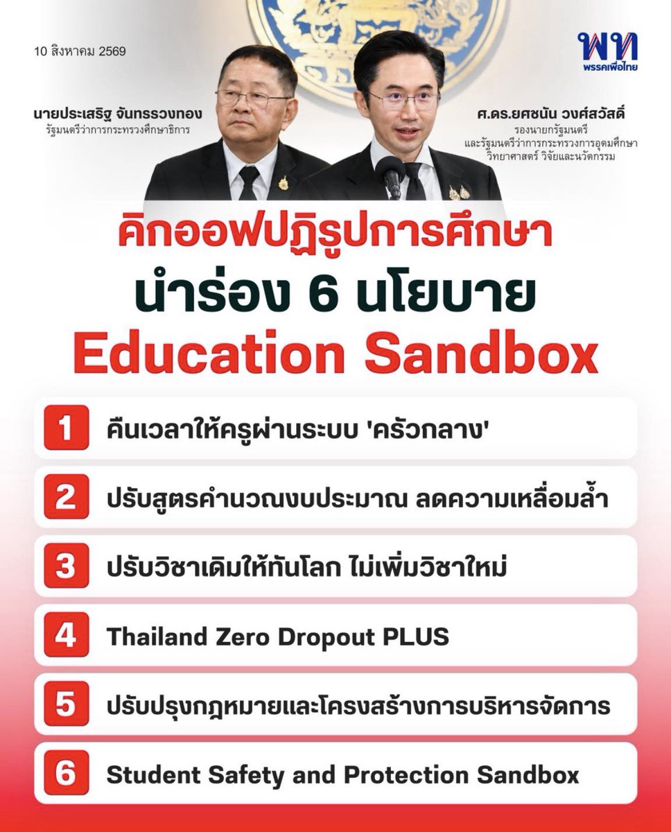 aim_theerarat's tweet photo. ปฏิรูปการศึกษา นำร่อง 6 นโยบายผ่านพื้นที่นวัตกรรมการศึกษา education sandbox ก่อนขยายใช้ทั่วประเทศอย่างเป็นรูปธรรม
1. คืนเวลาให้ครู
2.ปรับสูตร งปม ลดความเหลื่อมล้ำ
3.ปรับวิชาเดิมให้ทันโลก
4.สร้างการศึกษาที่ยืดหยุ่น
5.ปรับ กม. และโครงสร้างการบริหาร
6.โรงเรียนต้องเป็นพื้นที่ปลอดภัย https://t.co/5Qpz28WUsu